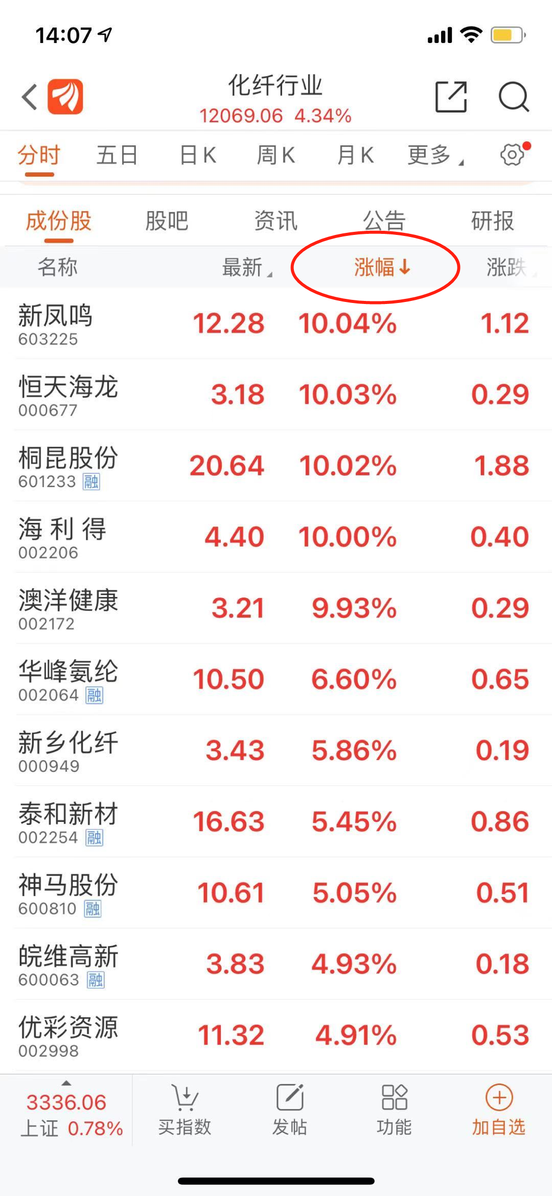东方财富,个股