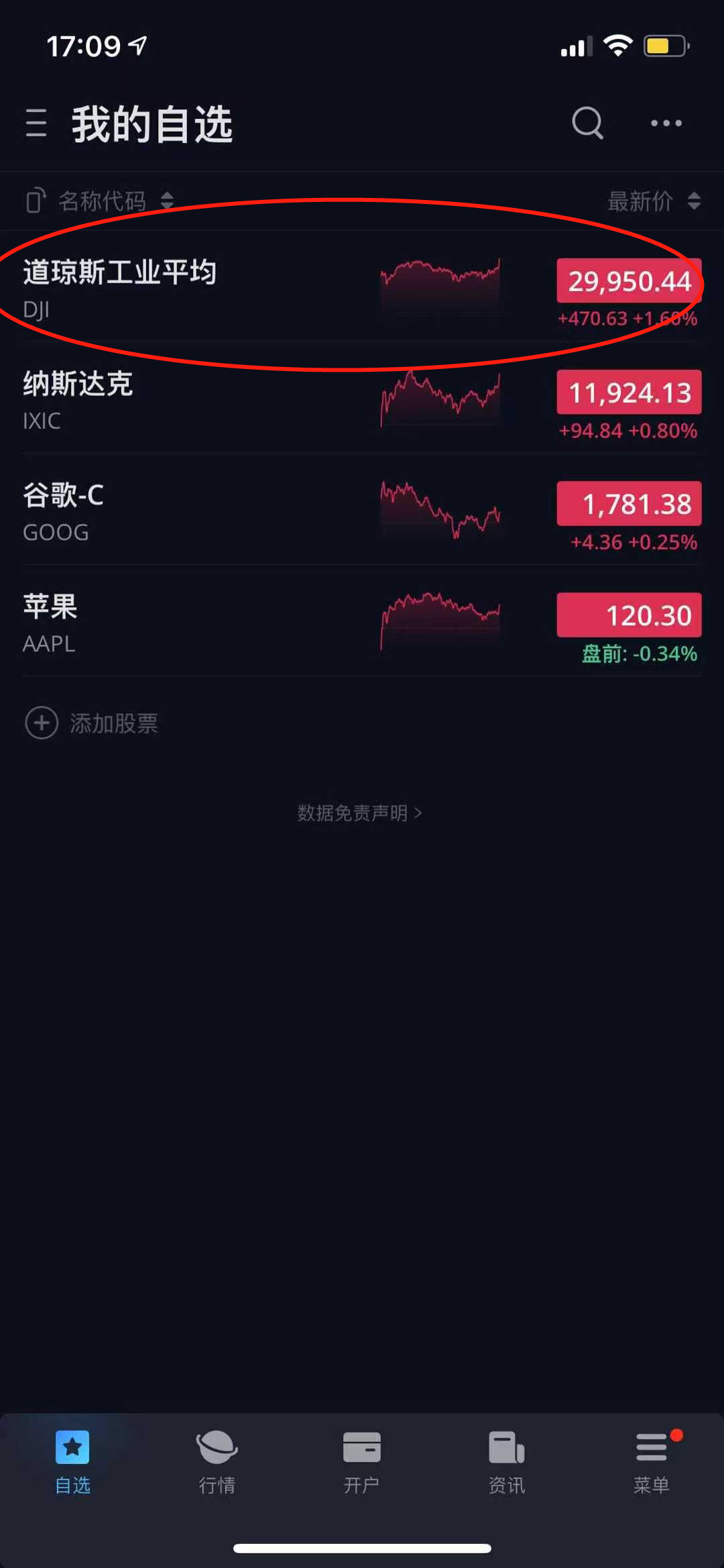 微牛证券,美股,K线