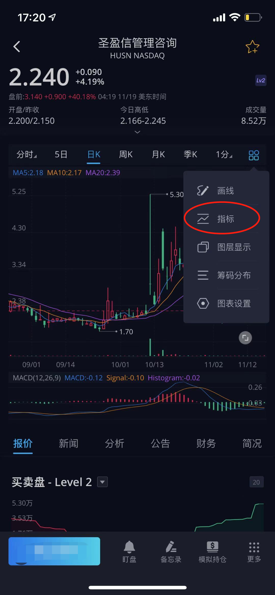 在微牛证券的美股K线图中怎样不显示MACD指标？ | 跟单网gendan5.com
