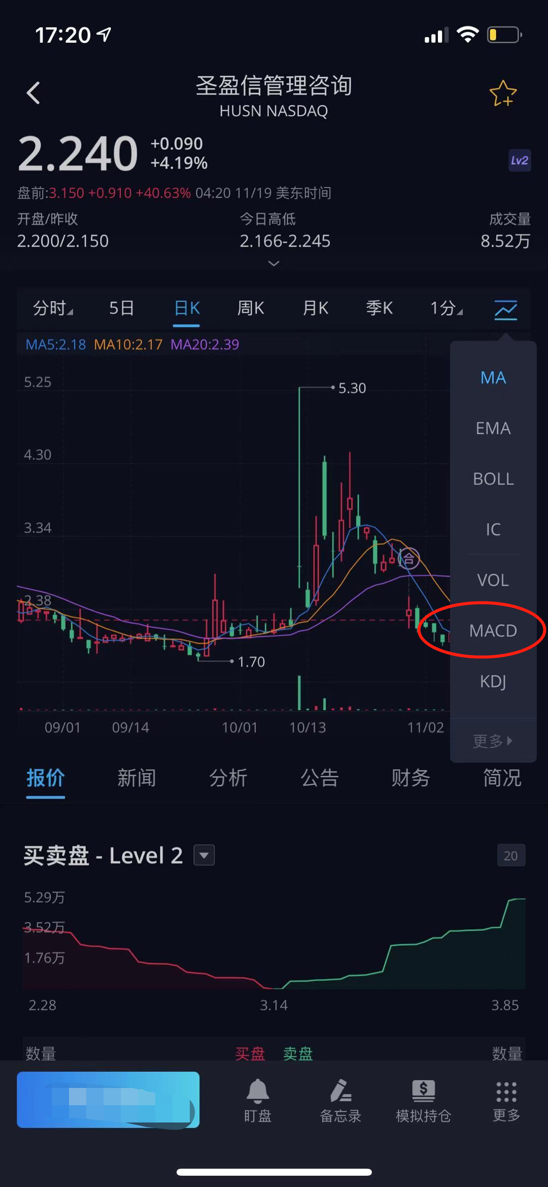 微牛证券,美股,技术指标