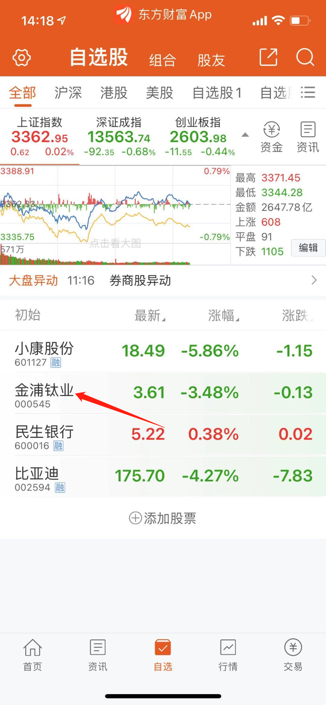 东方财富,图表