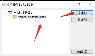 Market FacilitationIndex指标
