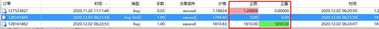 止损点