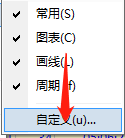Mt4常用工具