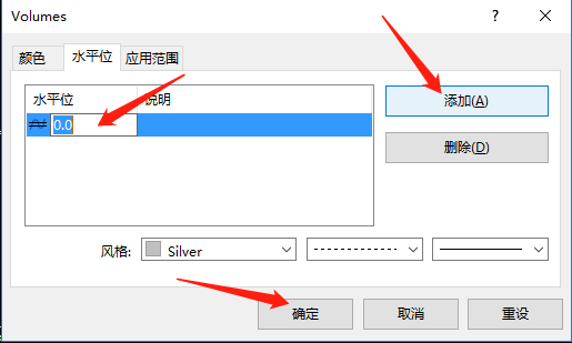 Volumes指标的水平位