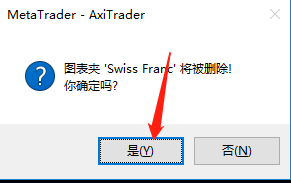 Swiss Franc图表夹