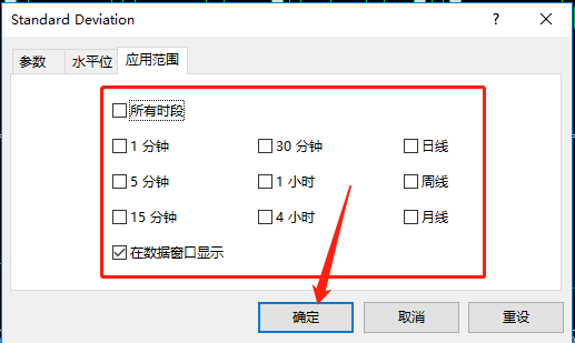 Standard Deviation指标