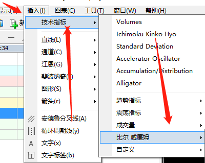 Gator Oscillator指标