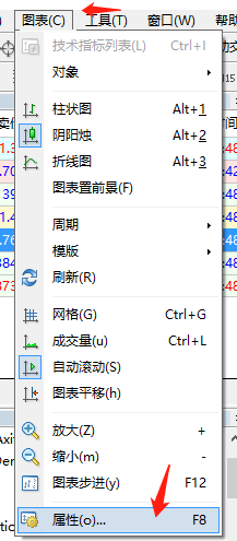 买价线