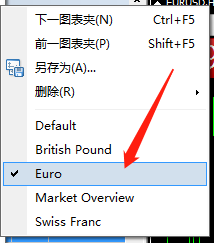 euro图表夹