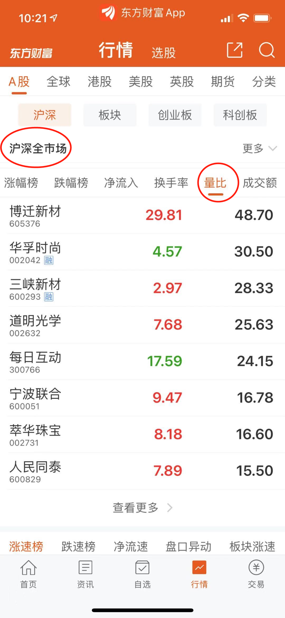 東方財富客戶端如何看滬深全市場中量比最大的股票