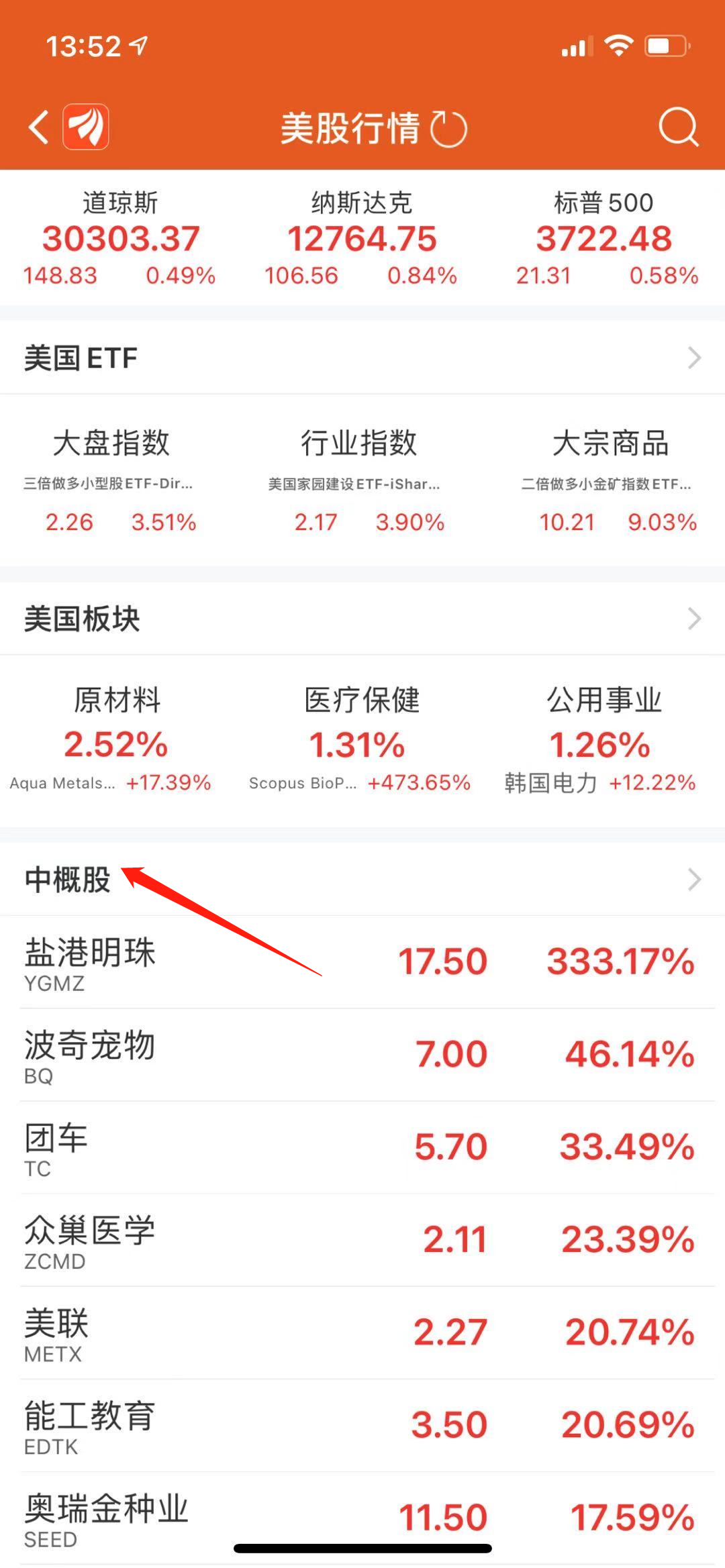 东方财富,美股