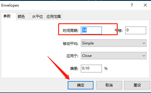 Envelopes指标