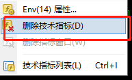 Envelopes指标