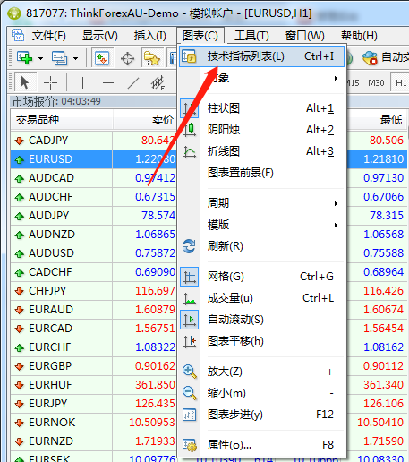 StandardDeviation指标