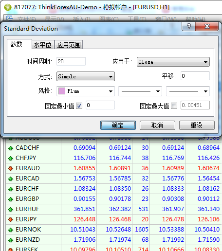 StandardDeviation指标