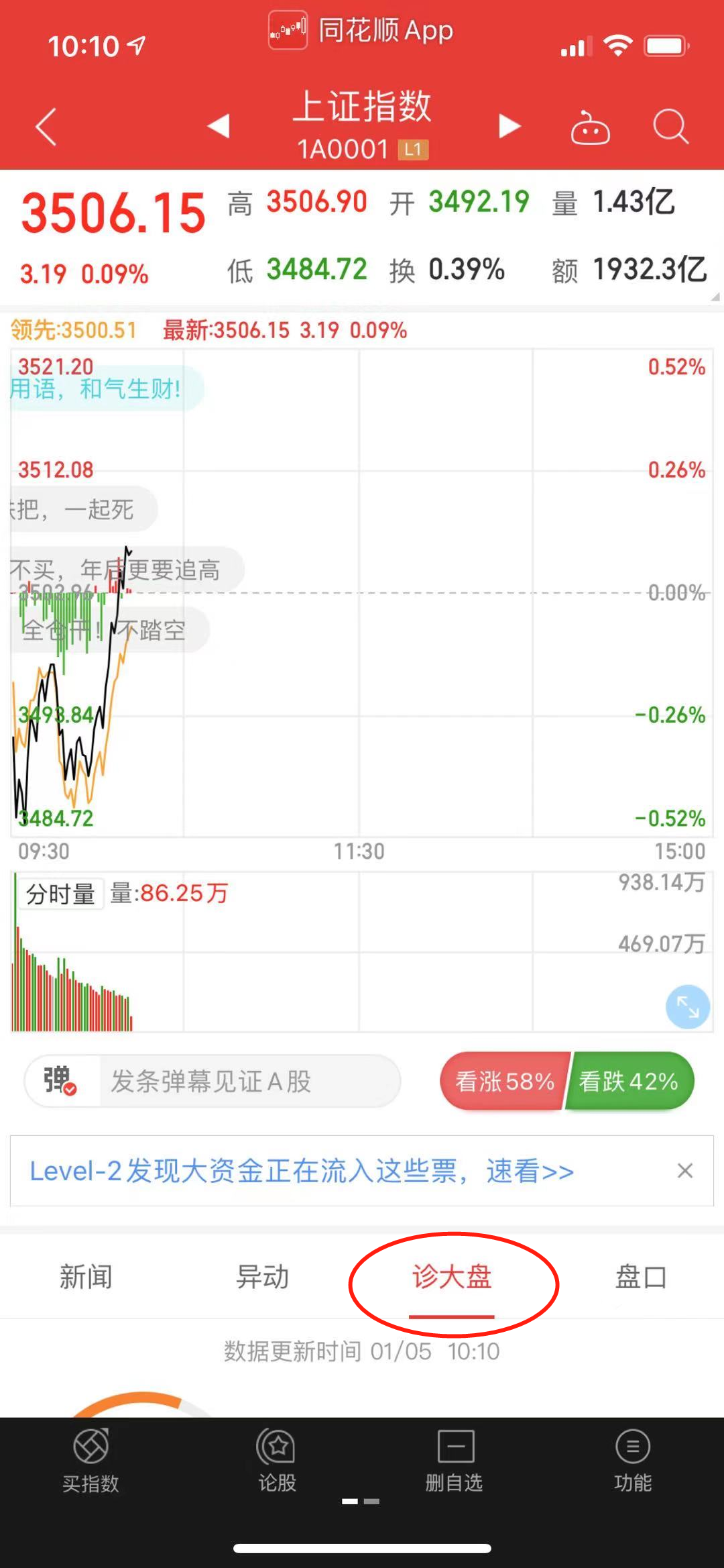 同花顺手机端,大盘