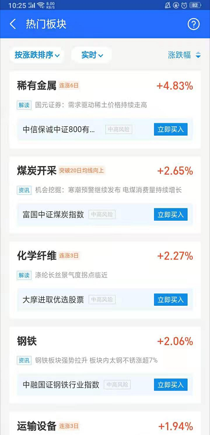 基金热门板块