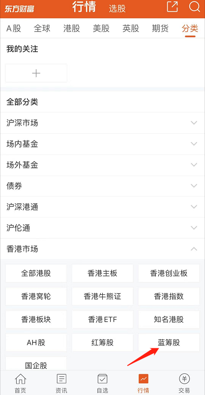 蓝筹股最新榜单