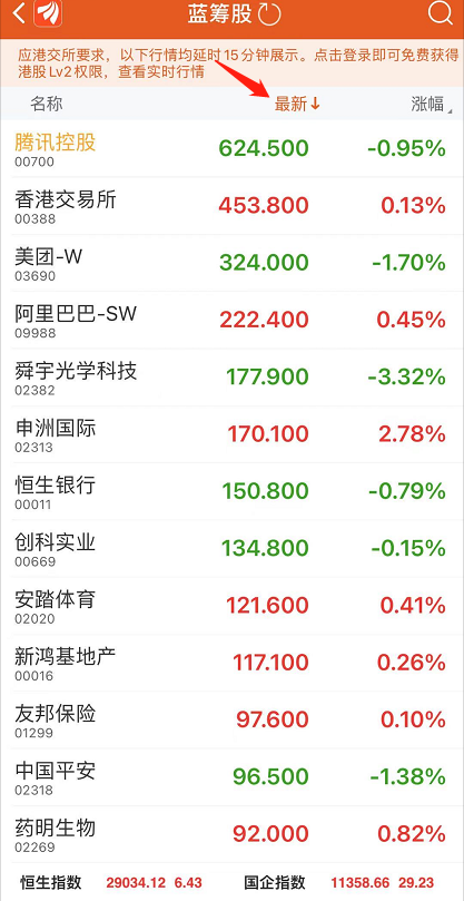 蓝筹股最新榜单