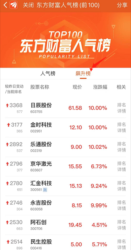 在东方财富中怎样查看股票飙升榜