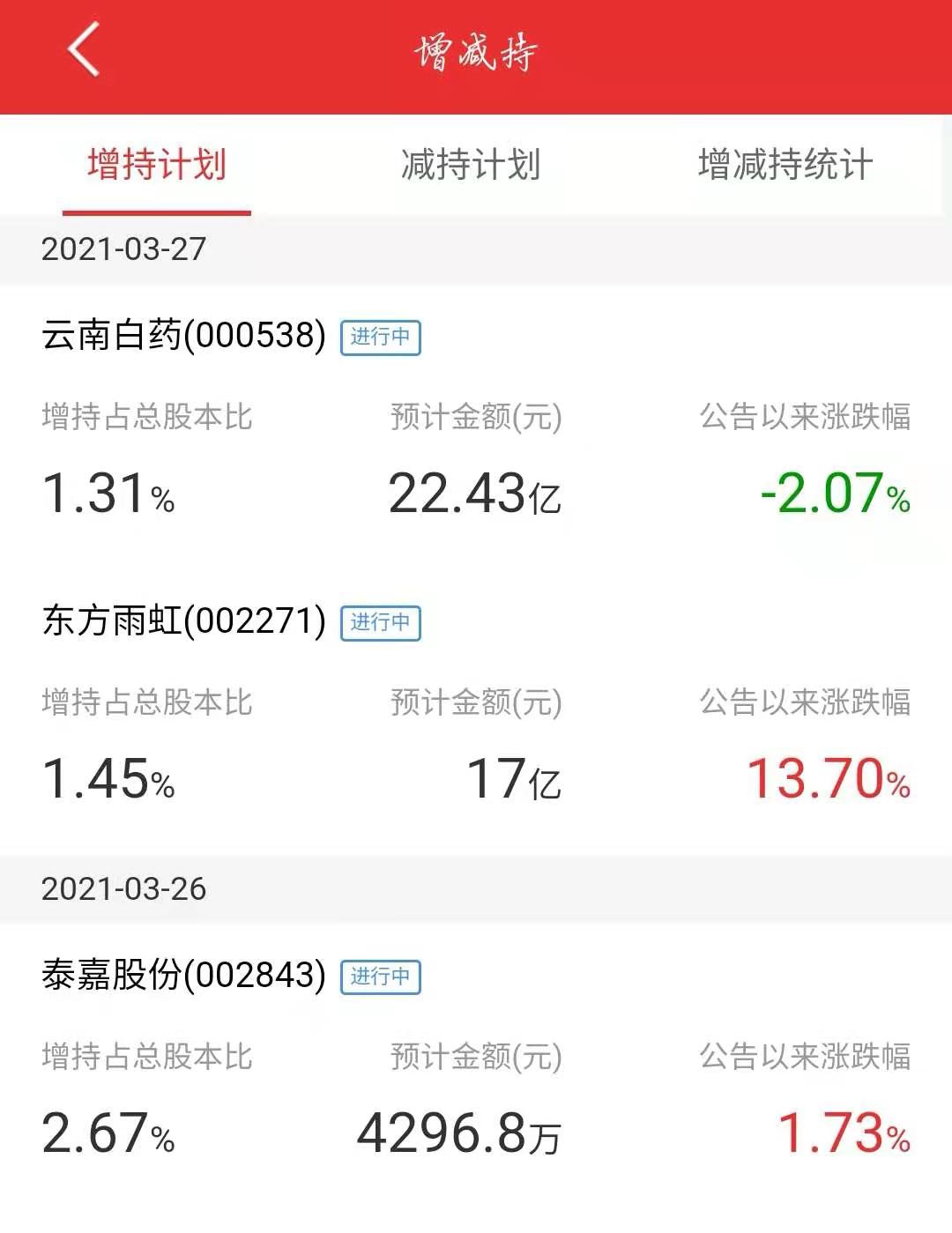 点击增减持即可查看相关内容