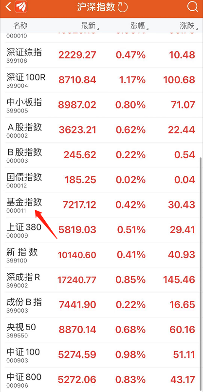 基金指数弹幕功能