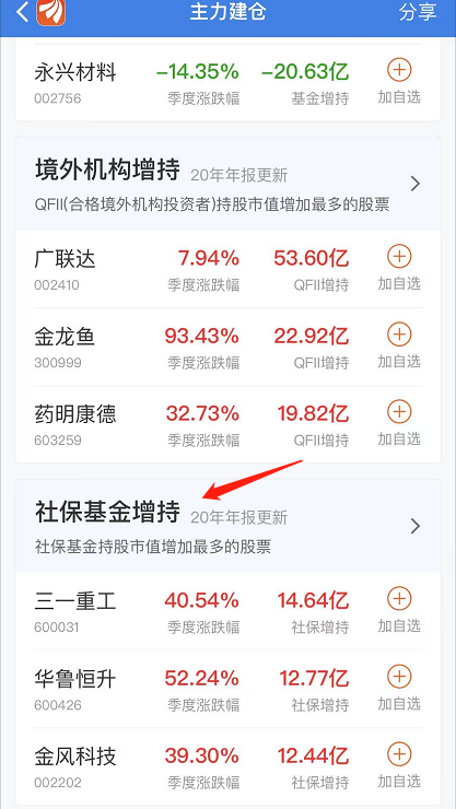 社保基金增持榜单