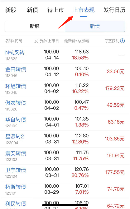 新股新债上市表现