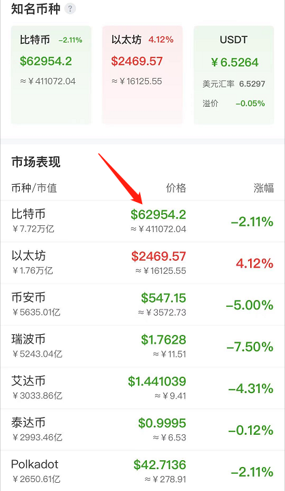 比特币最新价格
