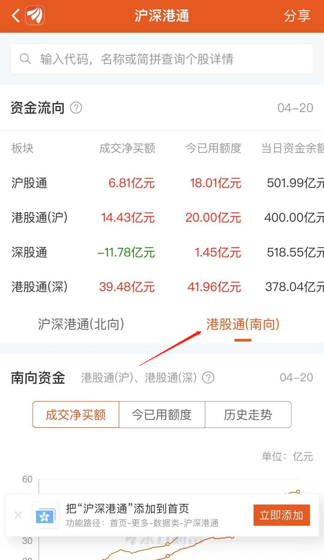 随后点击港股通南向，就可以看到具体的数据了