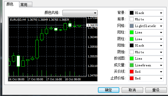 Mt4上的前景色怎么修改 跟单网gendan5 Com