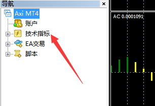 mt4導航頁面裡的技術指標為什麼不見了