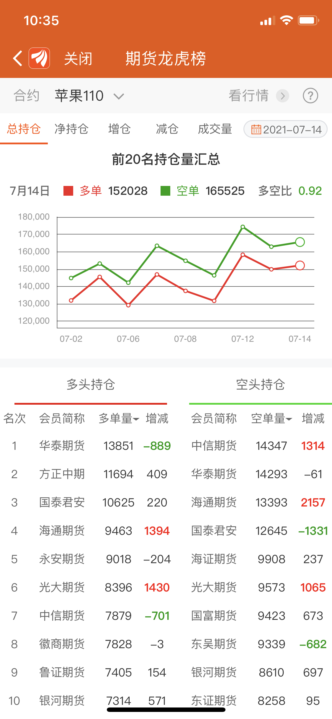 期货持仓龙虎榜