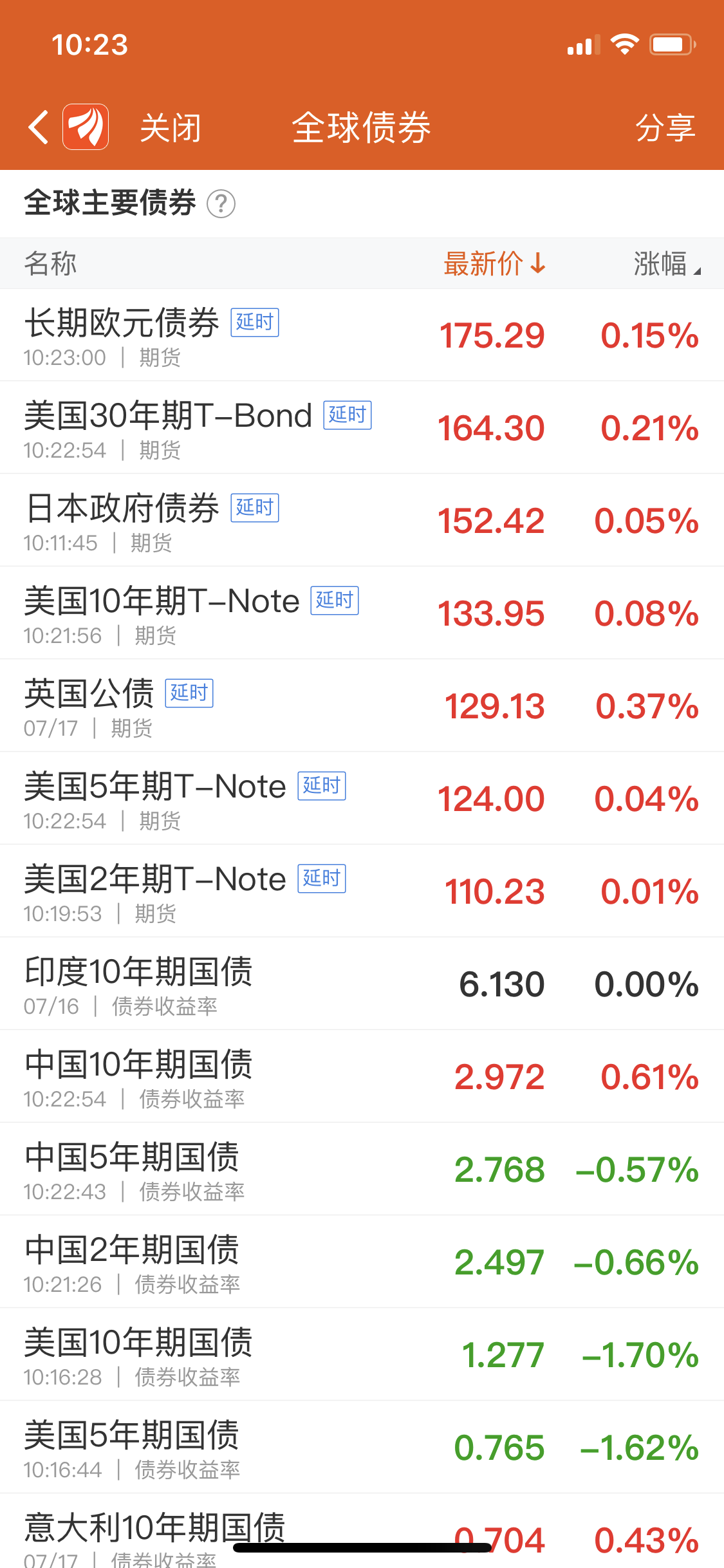 全球债券最新价