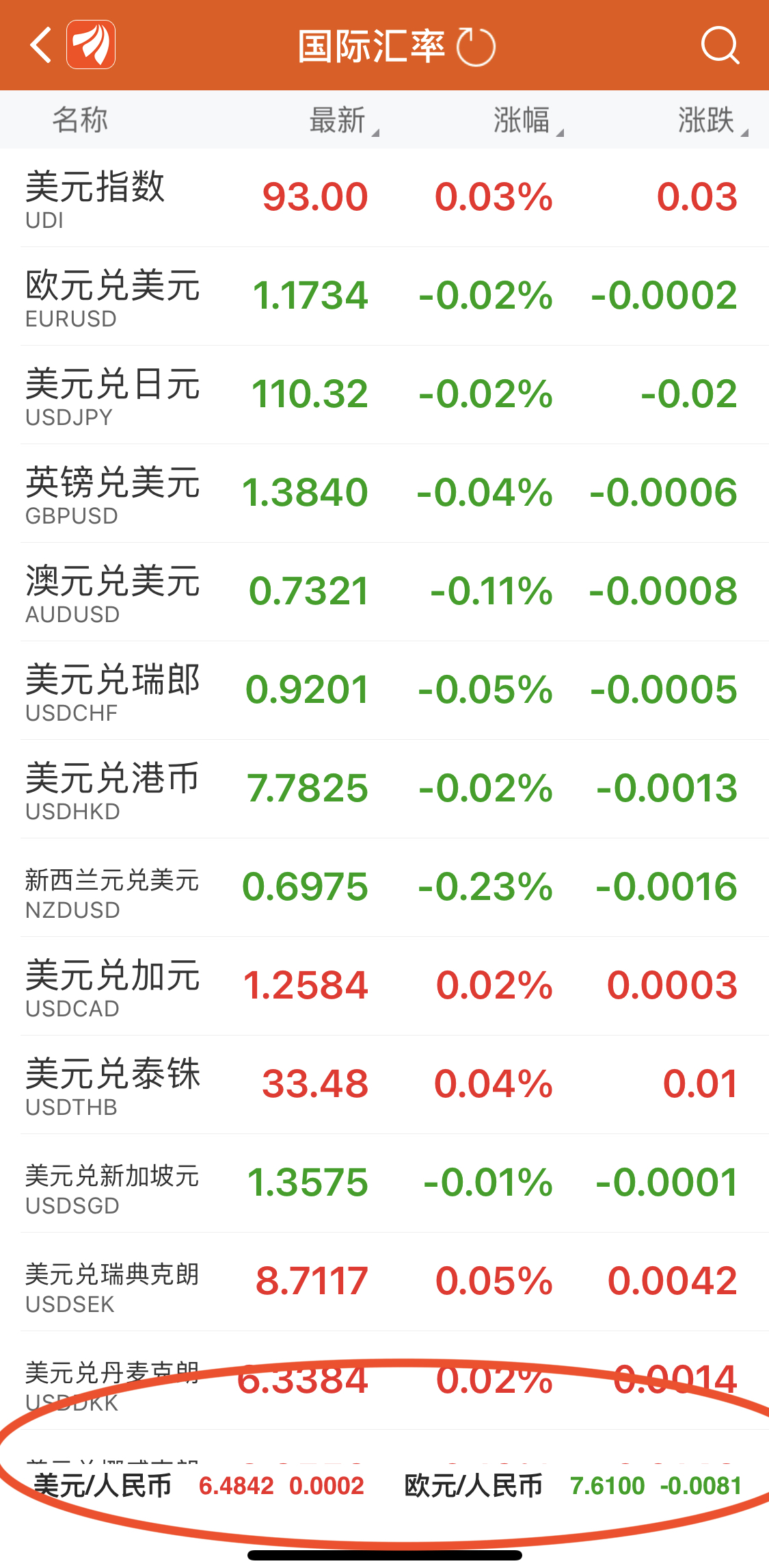 人民币国际汇率