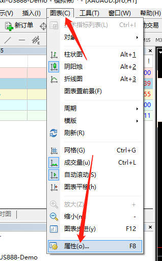 MT4买价线设置