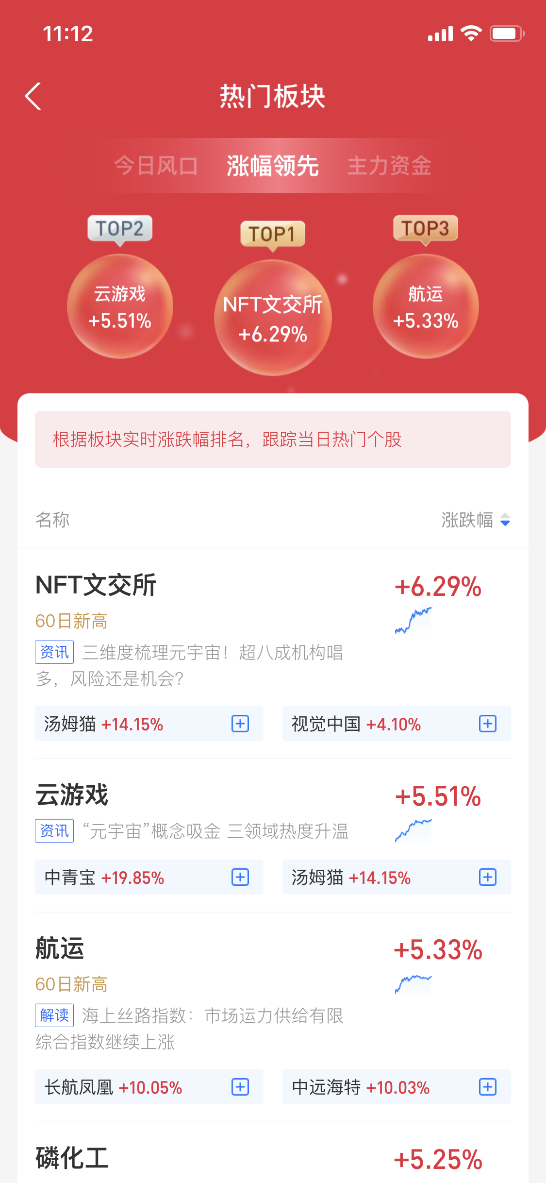 股票热门板块