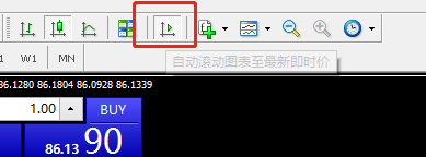 MT4图表操作