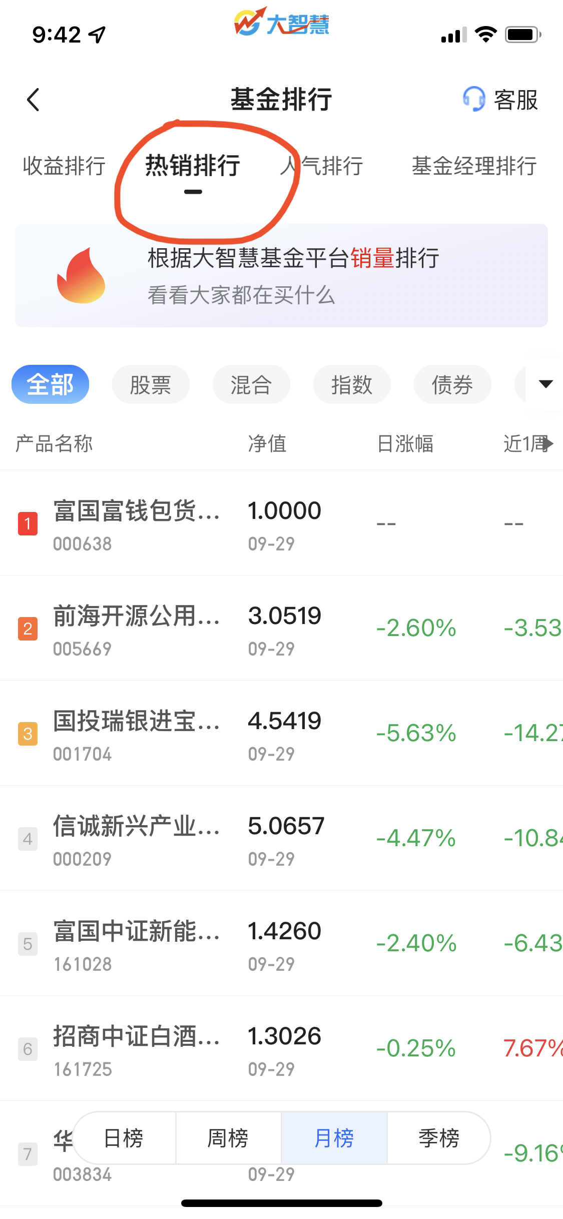基金排行榜