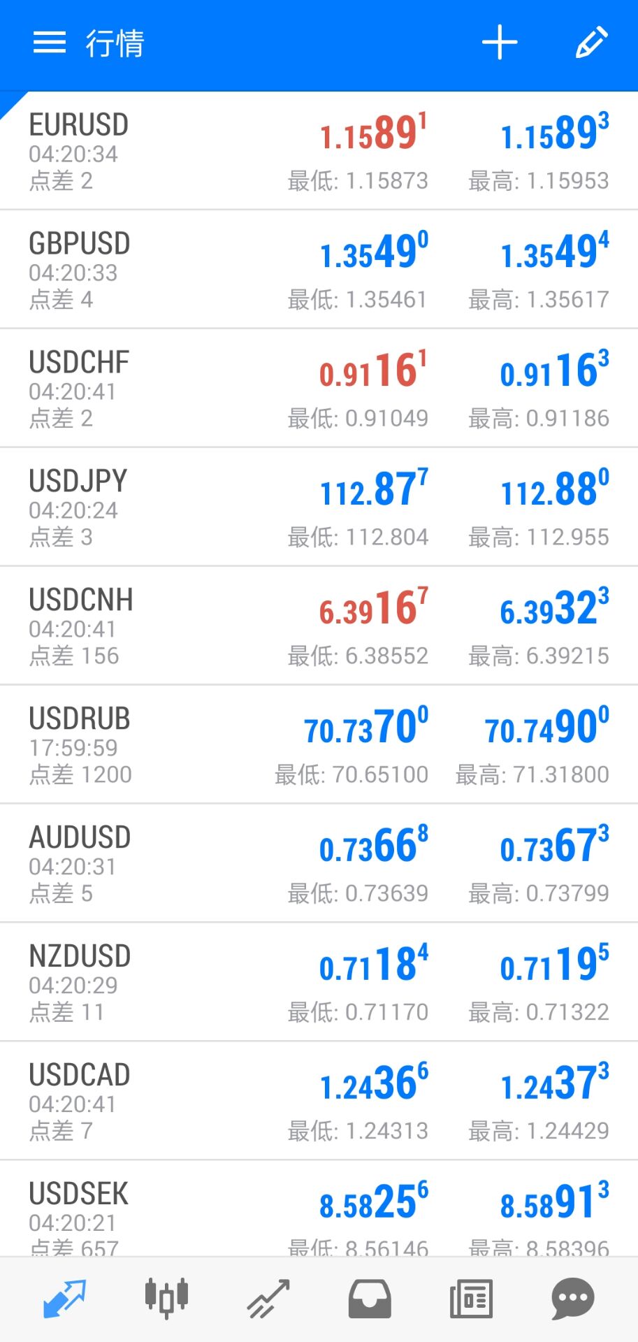 Mt5品种详细信息