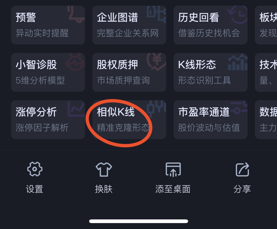 相似k线