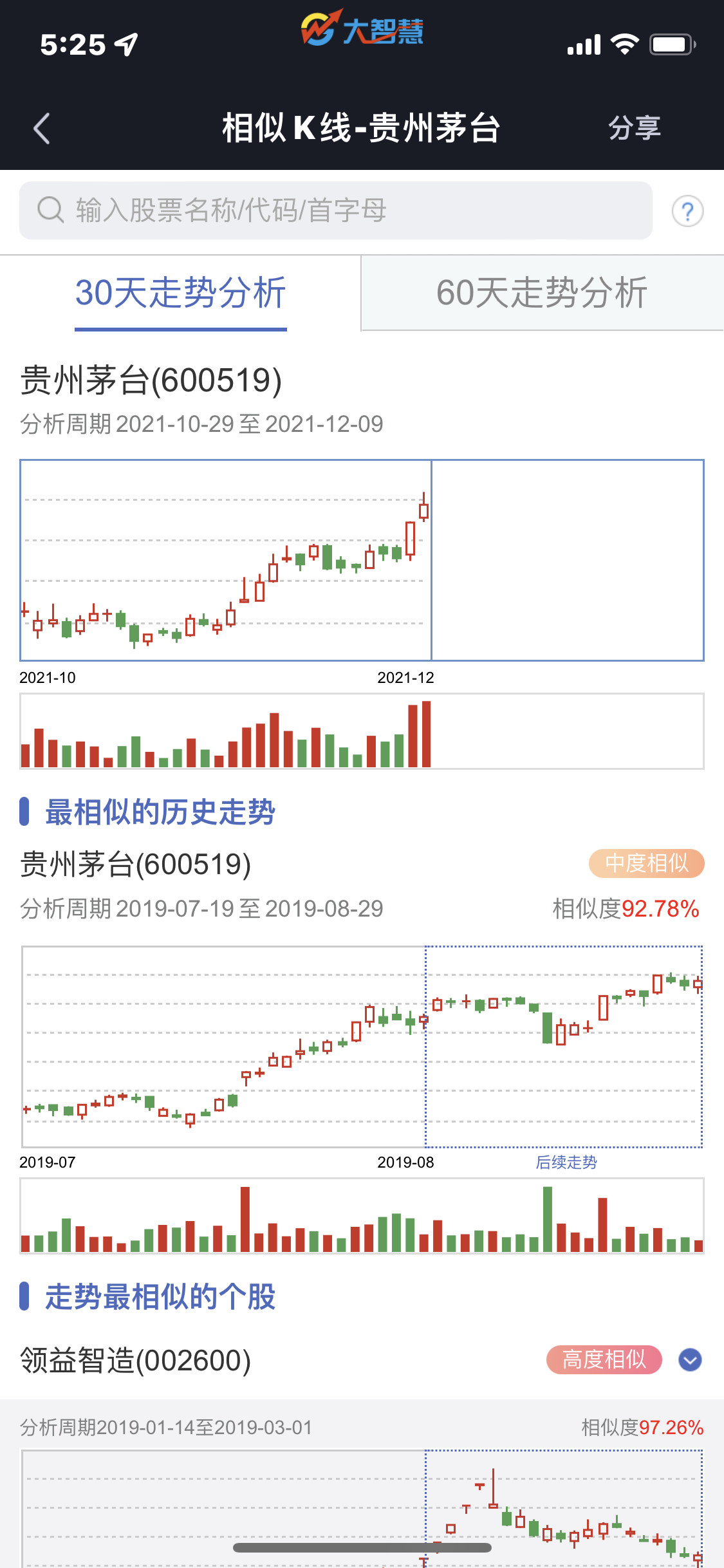 相似k线