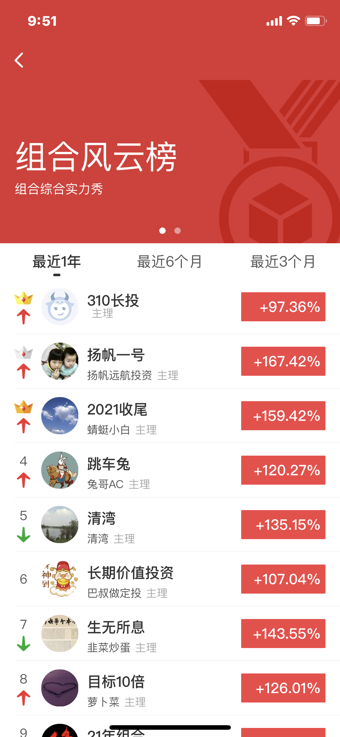 组合风云榜