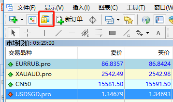 mt4品种