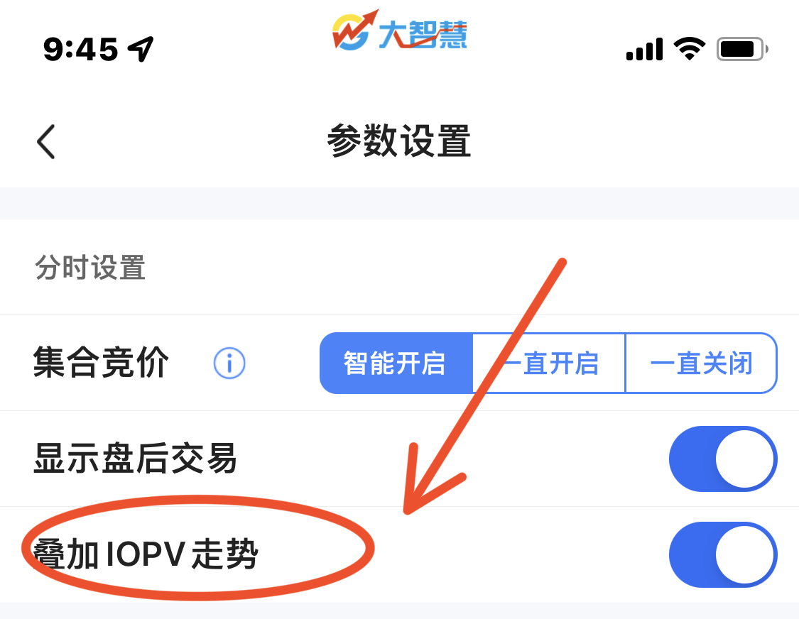 IOPV走势