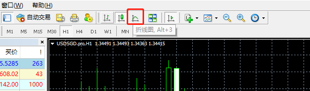 mt4折线图