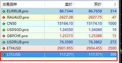 mt4隐藏品种