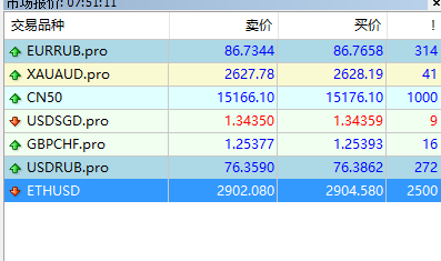 mt4隐藏品种