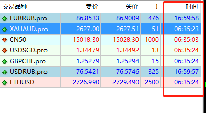 mt4品种时间